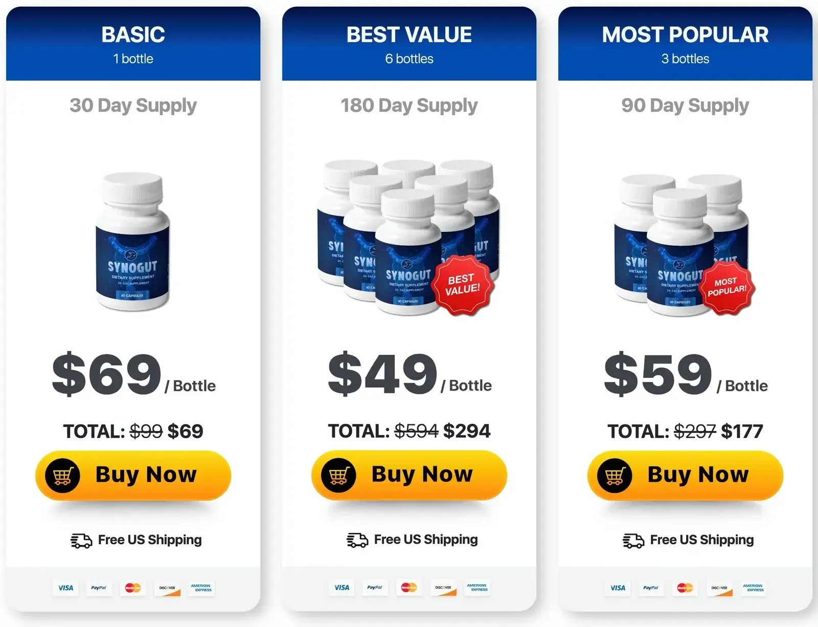 synogut  price